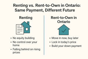 Renting vs rent-to-own in Ontario